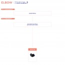 Thuasne Silistab Epi Elbow Brace