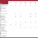 Genuaction® Knee Support