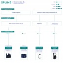 LombaSkin® Lumbar Belt v2