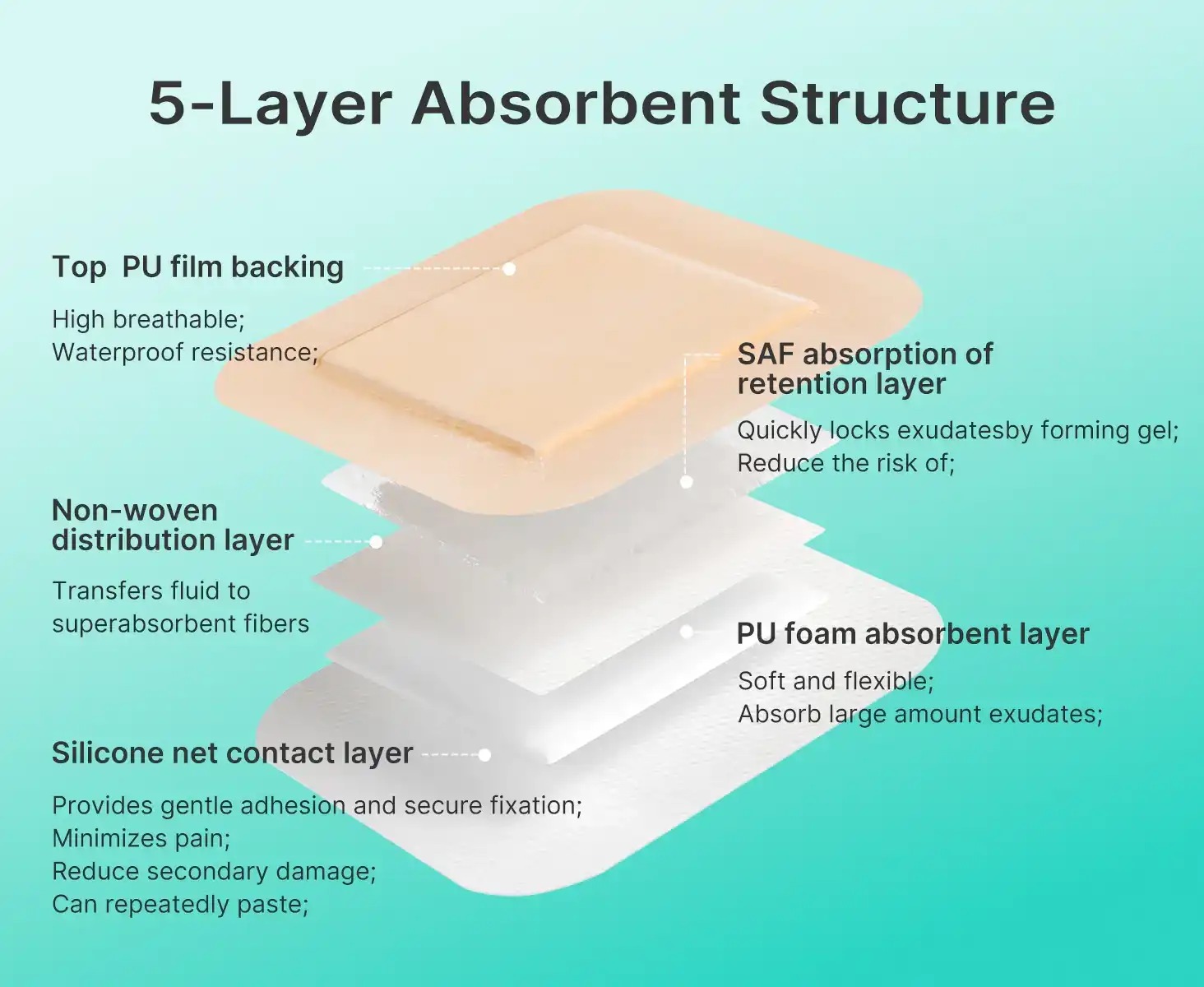 Dimora Silicone Ag+ Foam Dressing with Border Product Information
