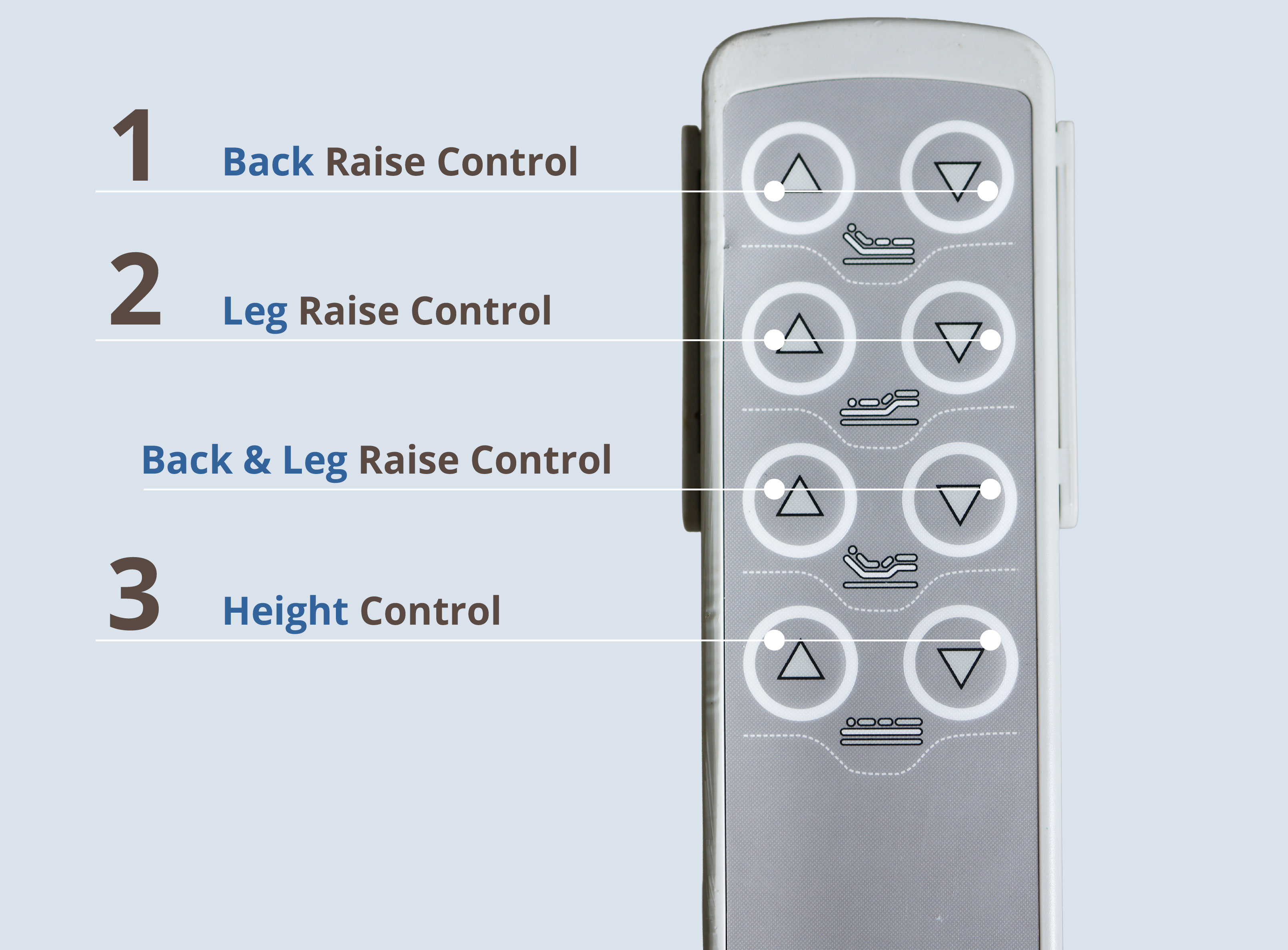 User-Friendly Remote Control for Hospital Bed’s Electric Functions