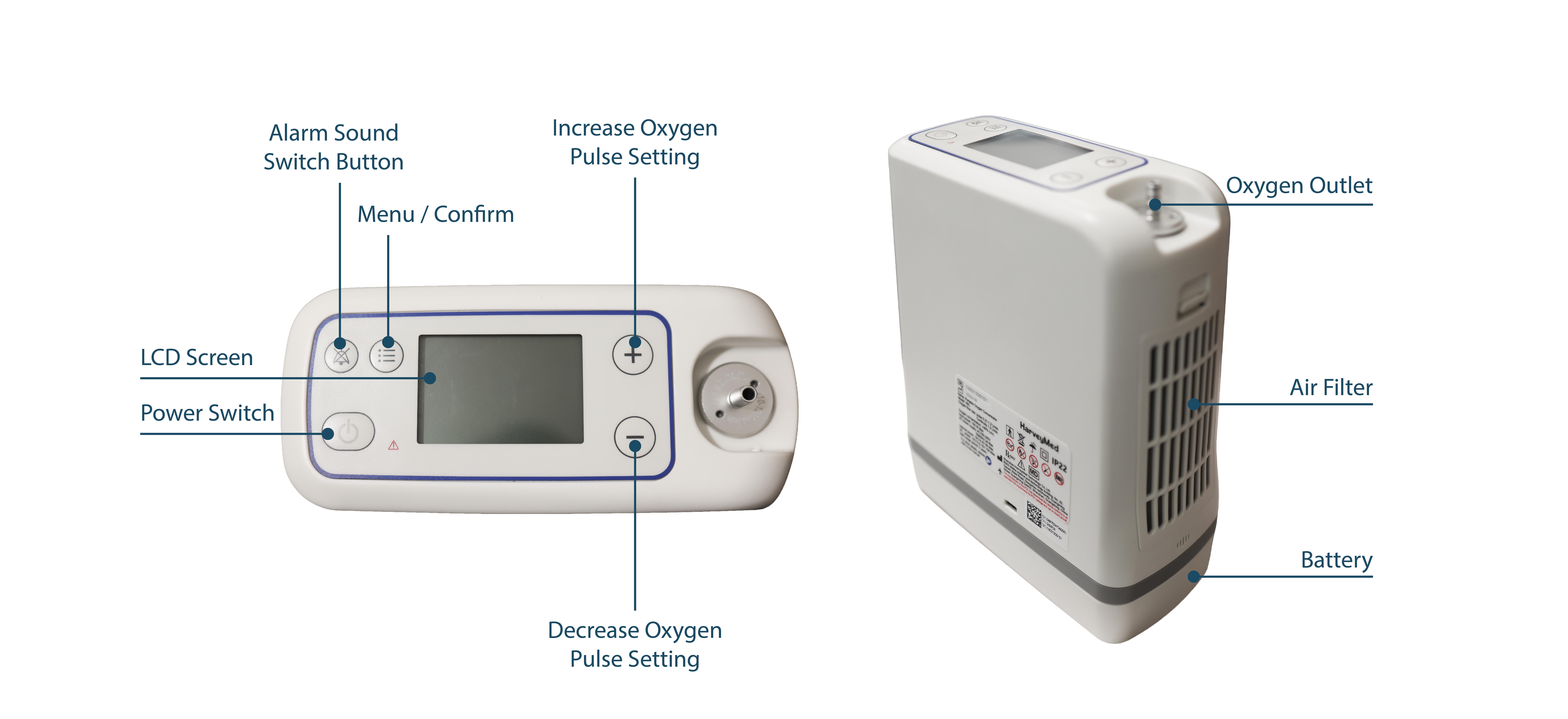 Precision Medical Live Active Five® Portable Oxygen Concentrator - live active five features
